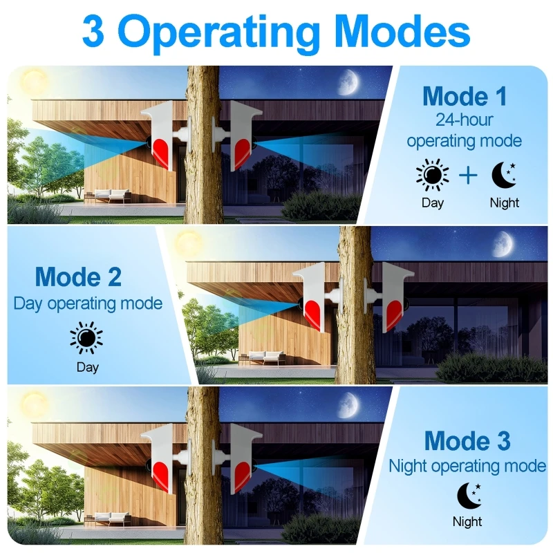 Outdoor Lighting With Motion Sensor - Allarme sonoro solare Sensore di movimento