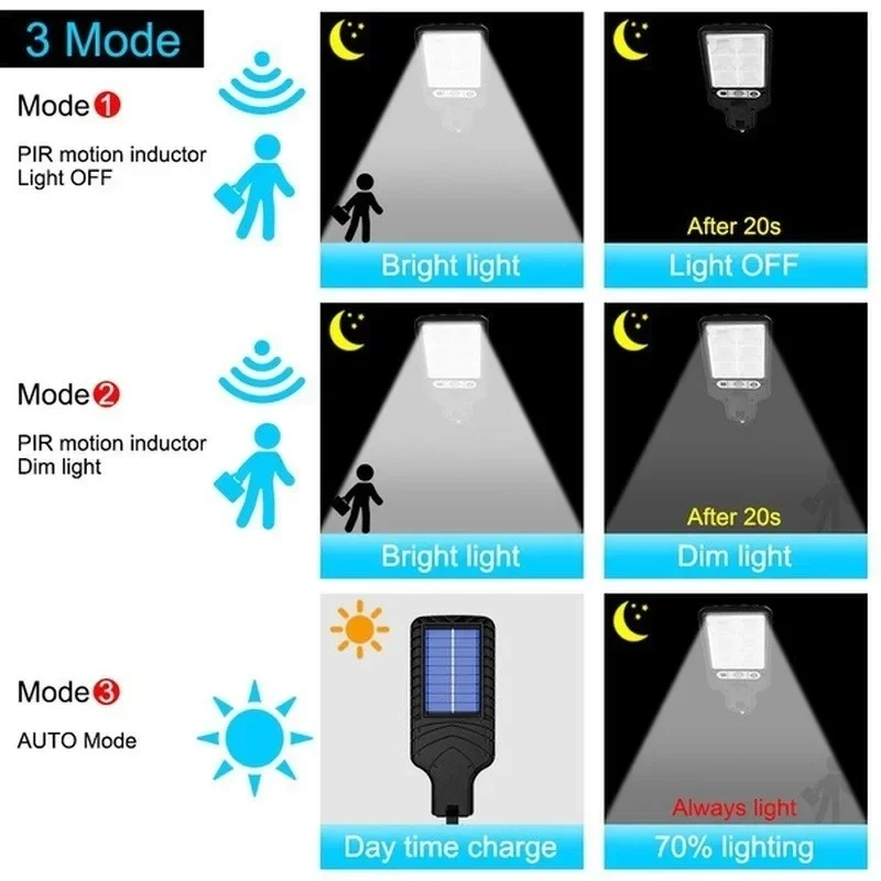 Luci Solari da Giardino con Se - Outdoor Lighting With Motion Sensor recensione e prezzo