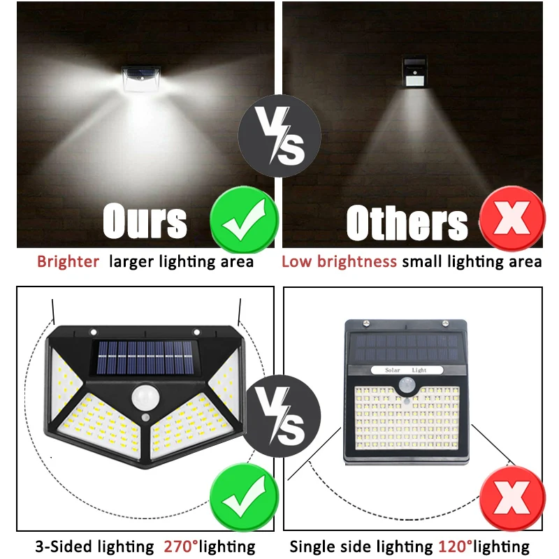 Lampada solare multifunzionale - Outdoor Lighting With Motion Sensor recensione e prezzo