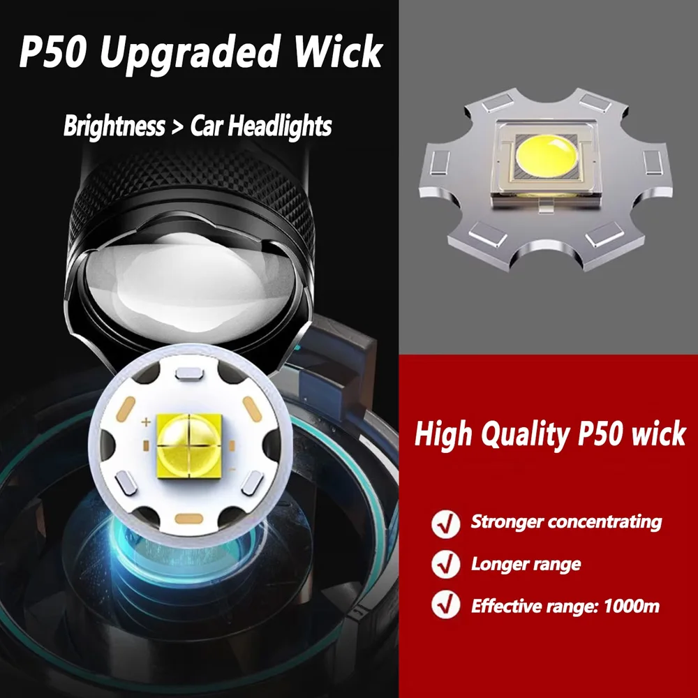 Torcia LED Ricaricabile Zoomab - Outdoor Lighting House recensione e prezzo