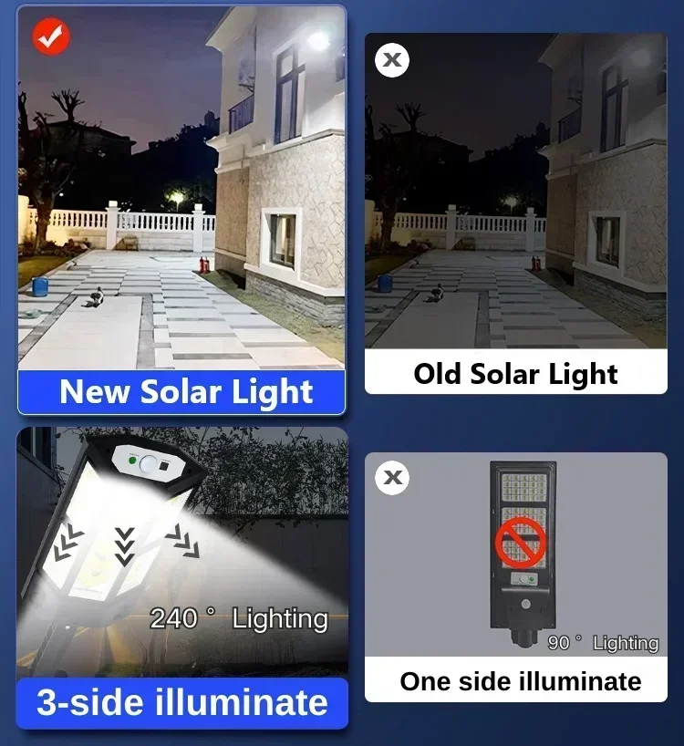 Lampada Solare LED Super Lumin - Wall Lighting Outdoor recensione e prezzo